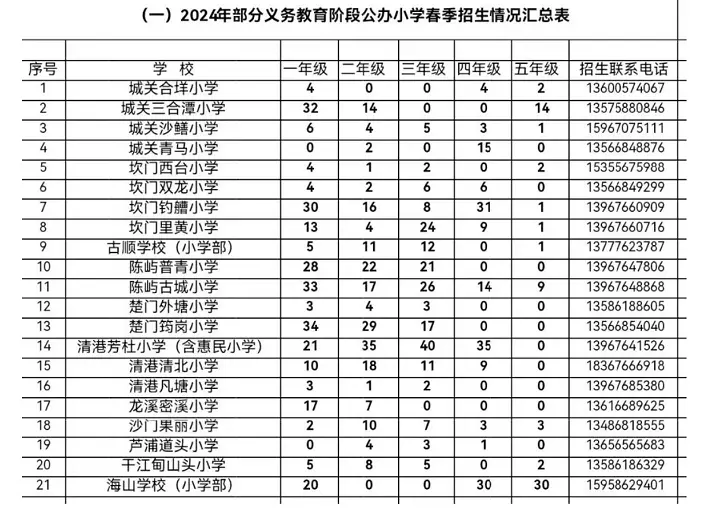 2024年台州玉环市春季公办学校招生报名时间及录取办法