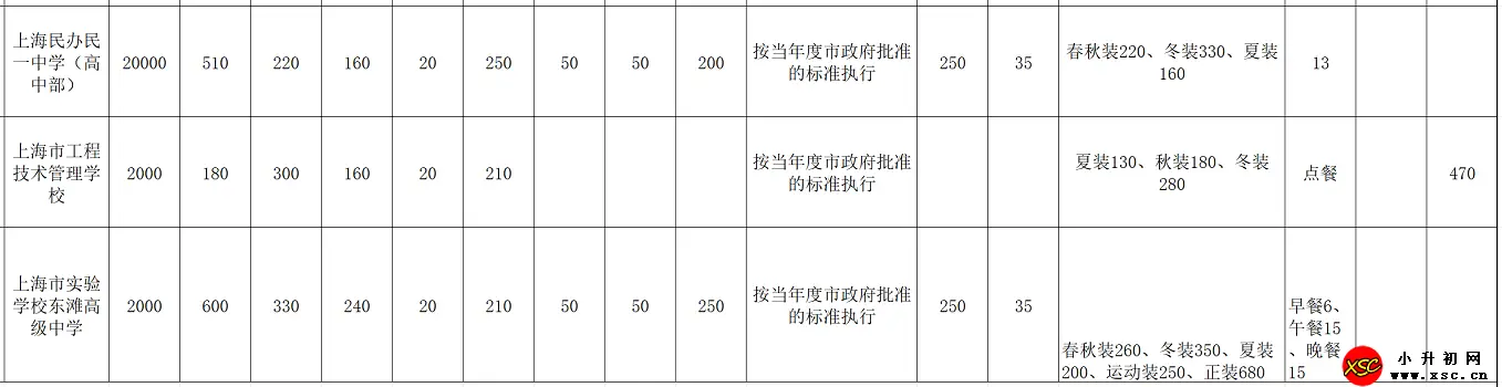 2024年春季上海市崇明区民办中小学收费明细3