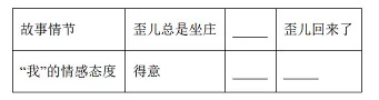 《歪儿》阅读理解题及答案(阅读答案) (3)