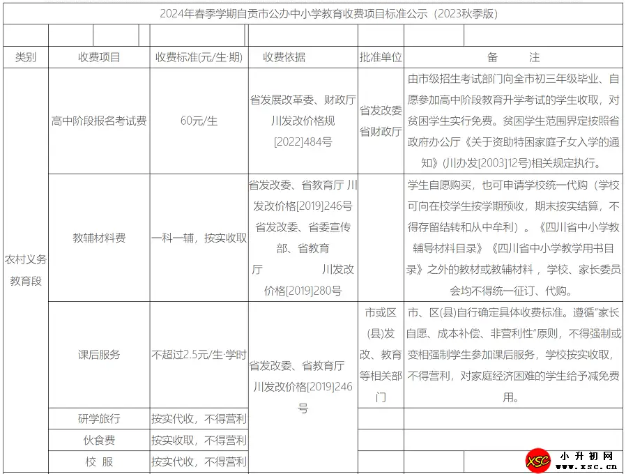 2024年春季学期自贡市公办中小学教育收费项目标准公示 (1).webp