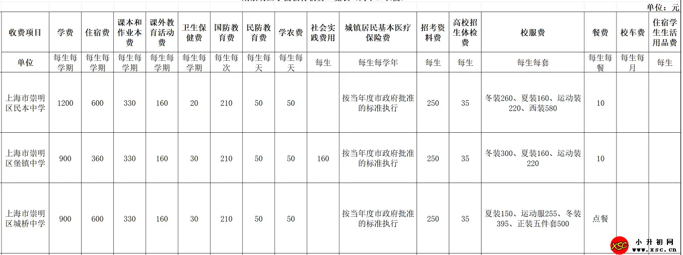 2024年春季上海市崇明区民办中小学收费明细1