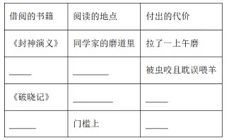 童年读书阅读理解题及答案(阅读答案三)3