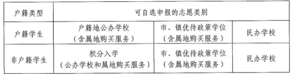 2024年东莞小升初入学途径有哪些？