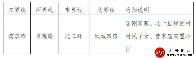 2024年西安市未央区三星小学摸底登记时间、范围及登记入口