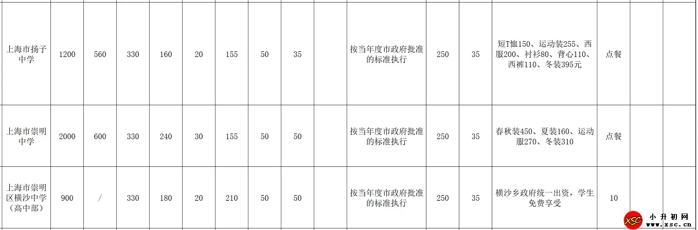 2024年春季上海市崇明区民办中小学收费明细2