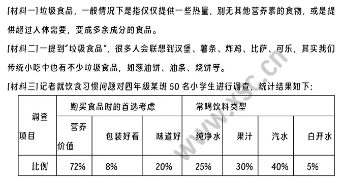 垃圾食品阅读材料.webp