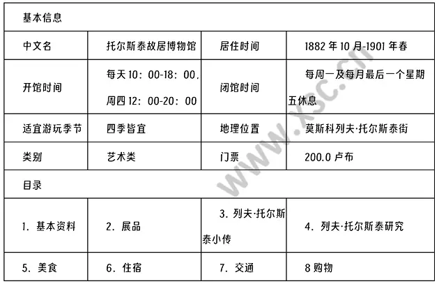 《托尔斯泰故居博物馆》阅读理解题及答案(阅读答案)