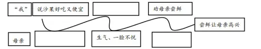 《荔枝》阅读理解题及答案(阅读答案二) 