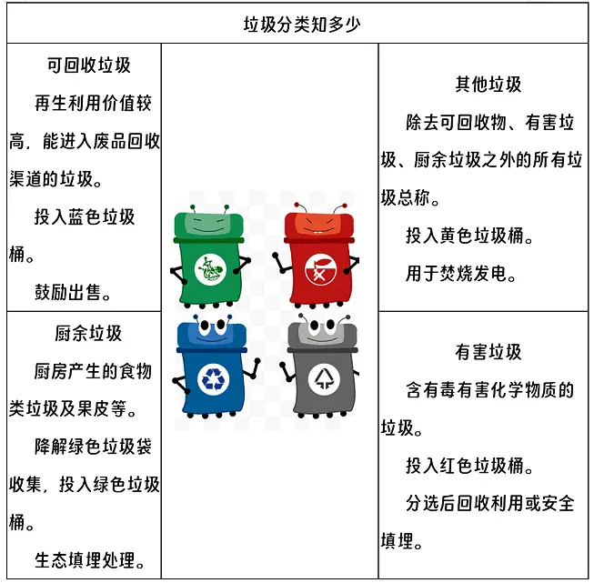 《垃圾分类知多少》原文.webp