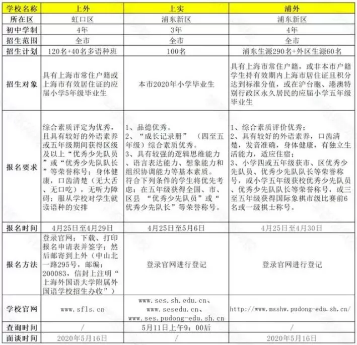 上海三公学校是指哪三公？上海三公校详解！