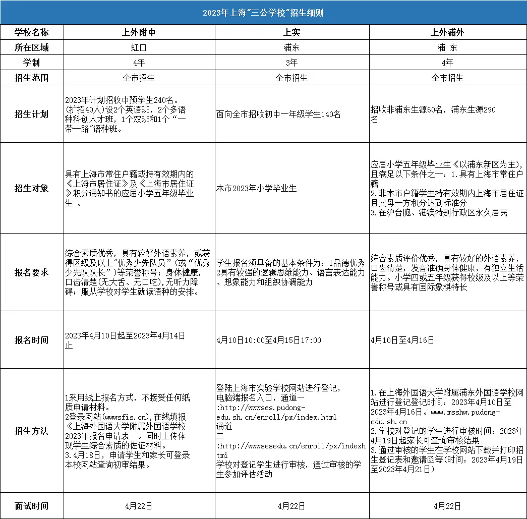 2024年上海三公学校招生入学攻略