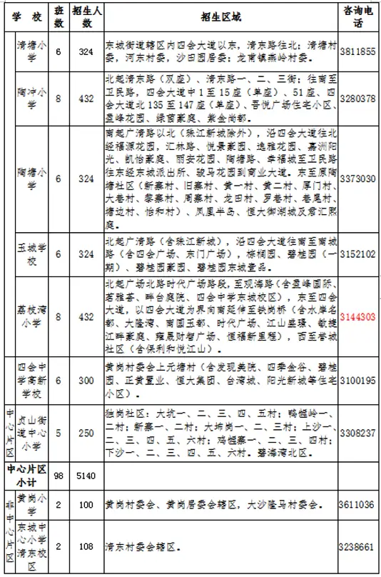 2024年四会市小学招生学区划分范围一览2