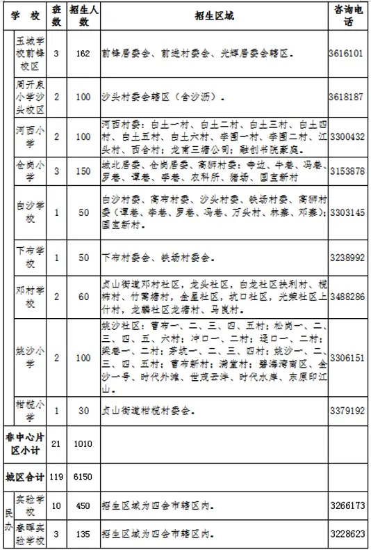 2024年四会市小学招生学区划分范围一览3