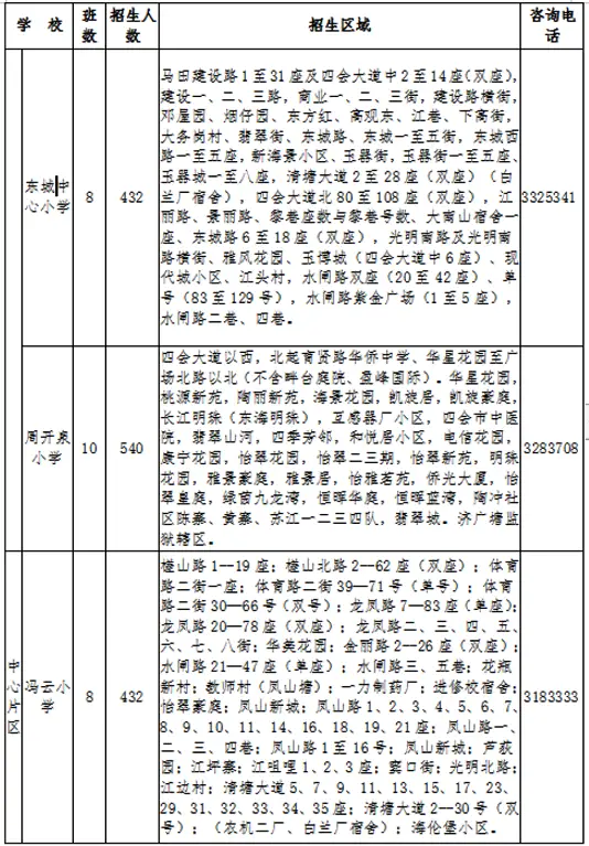 2024年四会市小学招生学区划分范围一览1