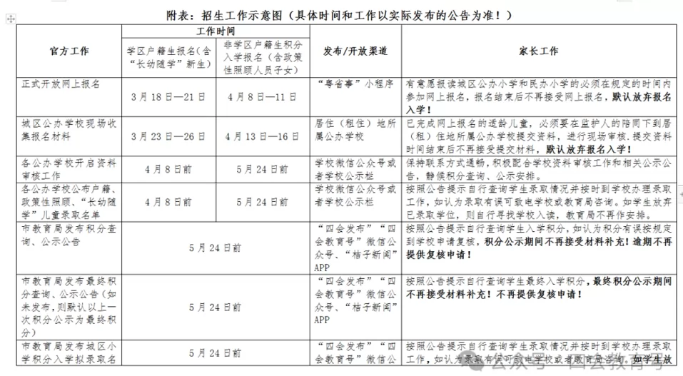 2024年四会市小学招生入学最新政策(含招生日程)