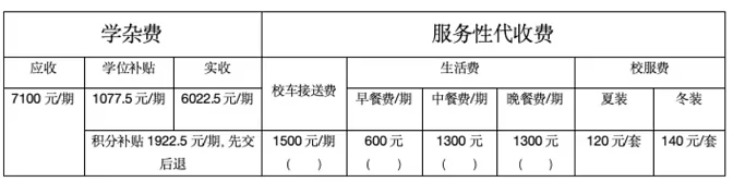 东莞市黄江育英初级中学收费标准