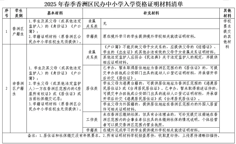 2025年珠海市香洲区荣华小学春季插班生招生简章(附入学资格材料)