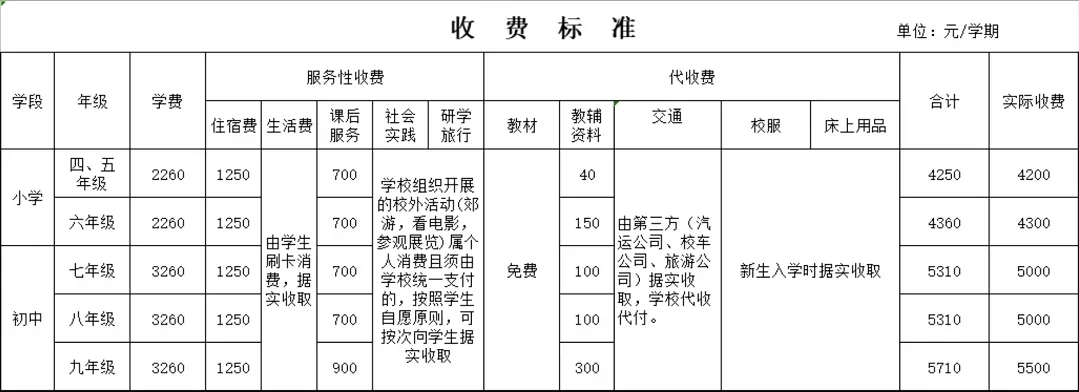 南城黄冈春华学校收费标准