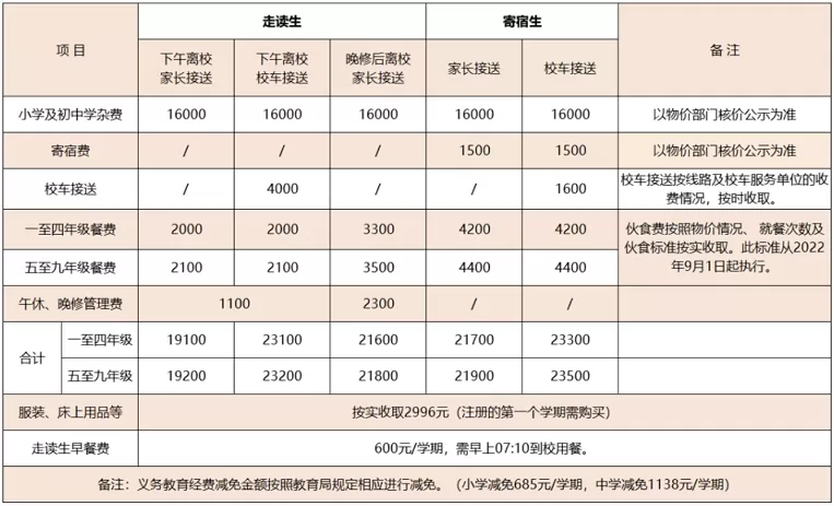 佛山市协同学校收费标准