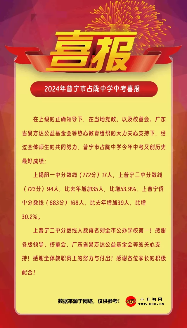 2024年普宁市占陇中学中考喜报