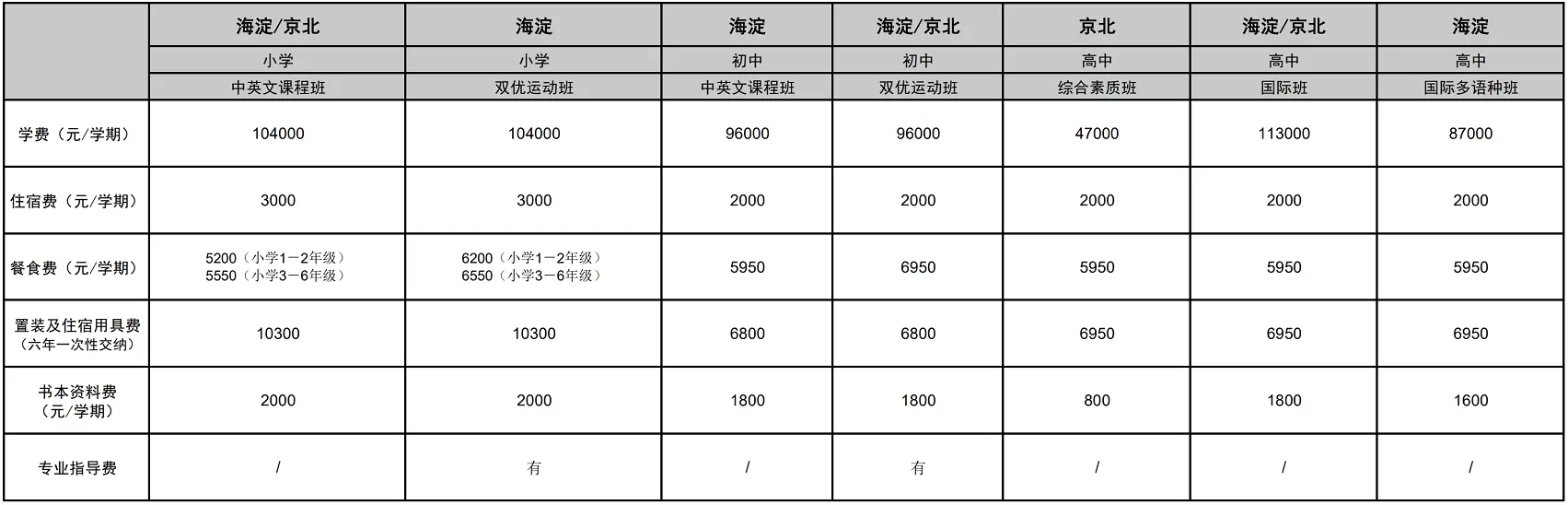 2024年北京市海淀外国语藤飞学校收费标准（包括海淀校区和京北校区收费标准）