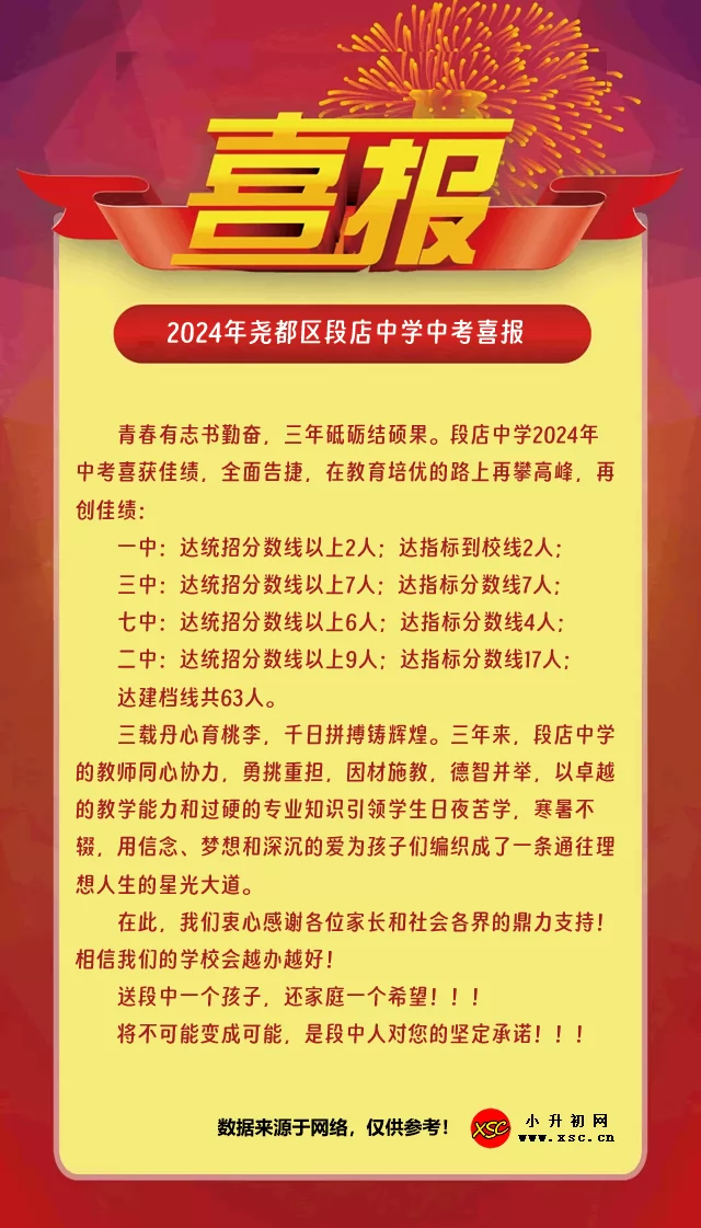 2024年尧都区段店中学中考喜报