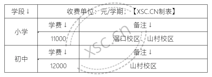 2024年广州荔湾君诚博雅实验学校收费标准