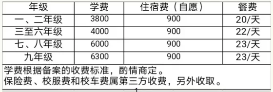 2024年秋季云梦县阳光学校收费标准