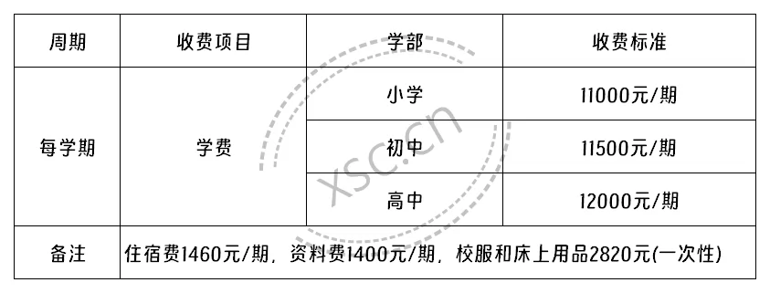 2025年春季彝良县天立学校收费标准