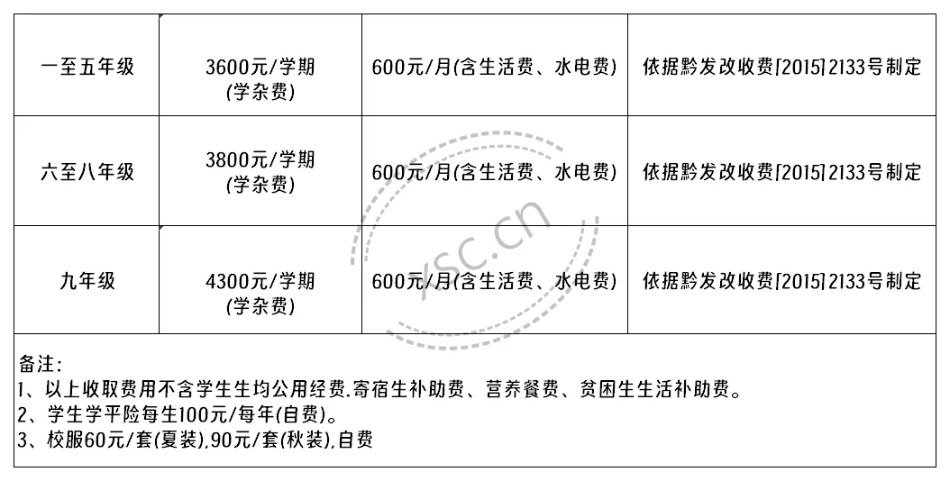 2025年春季湄潭县建国学校收费标准