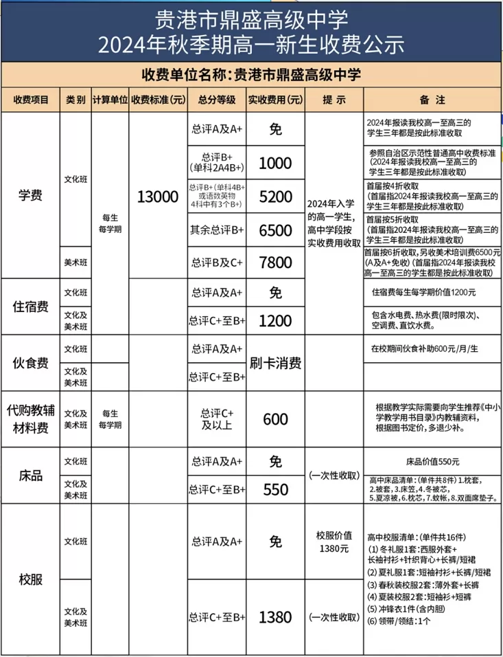 2024年秋季贵港市鼎盛高级中学收费标准