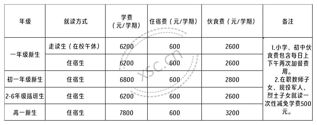 2024年秋季巨野外国语学校收费标准