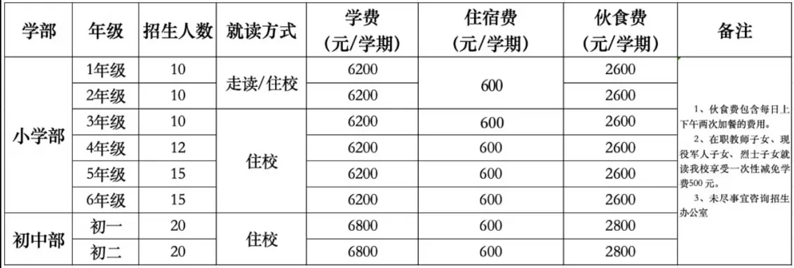 2025年春季巨野外国语学校收费标准