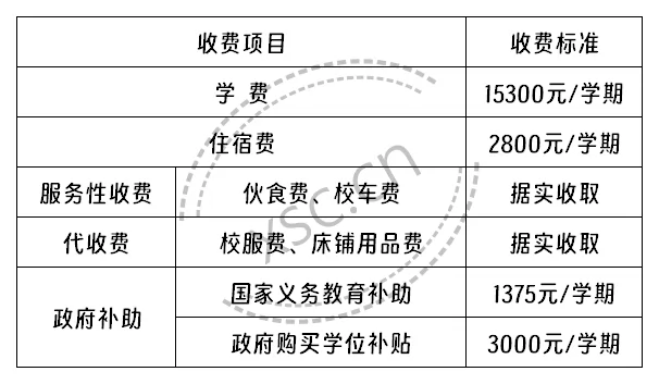 2024年秋季广州市天河区同仁艺体实验中学收费标准