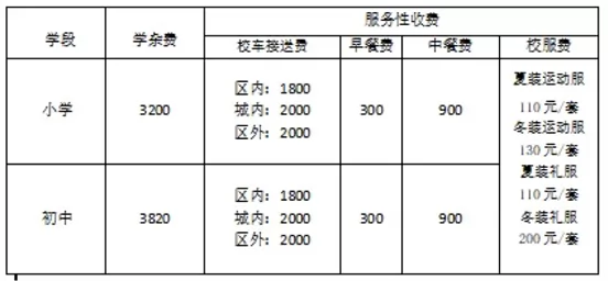 2025年春季三水区东江实验学校收费标准