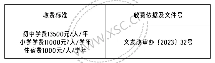 2024-2025年安阳市飞翔学校收费标准