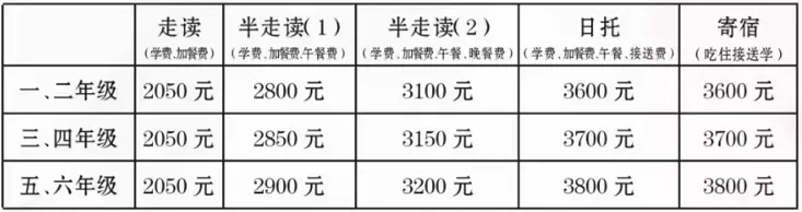 安阳市龙安区晨光学校收费标准(学费+餐费)及学校简介