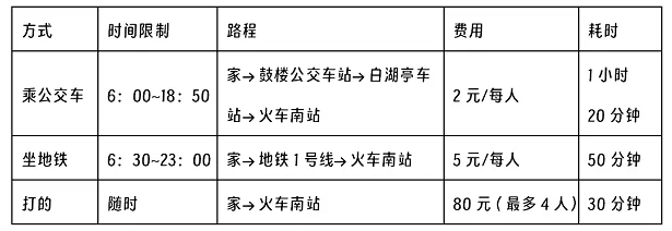 《鼓西路到火车南站坐高铁》阅读理解题及答案(阅读答案)