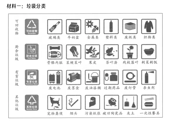 《垃圾分类》《垃圾分类的作用》阅读理解题及答案(阅读答案)