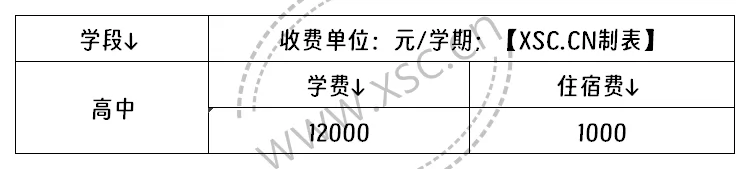 2024年秋季安化县江英高级中学收费标准