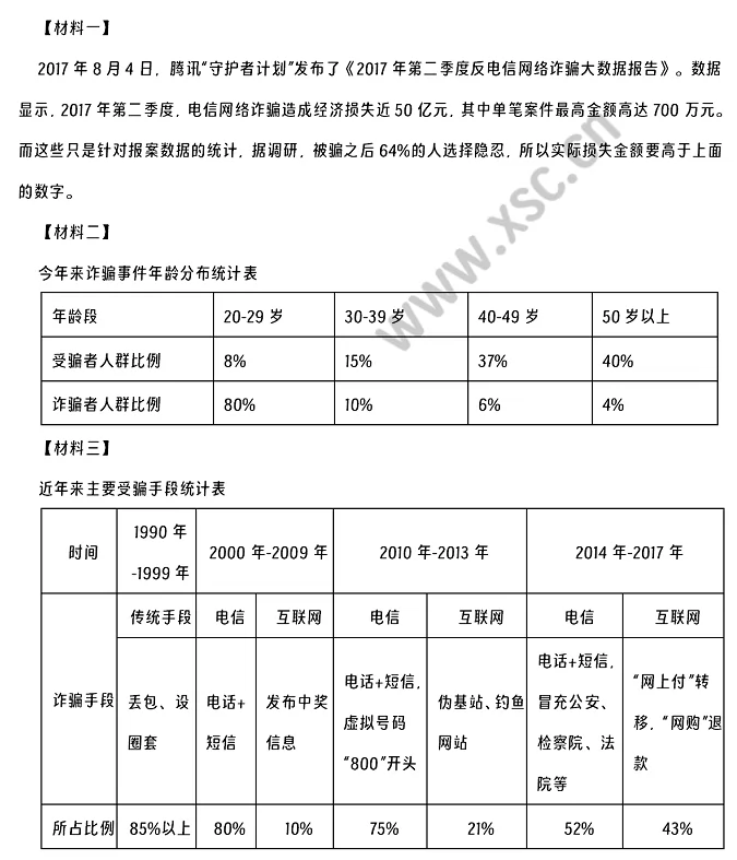 《电信网络诈骗》相关材料