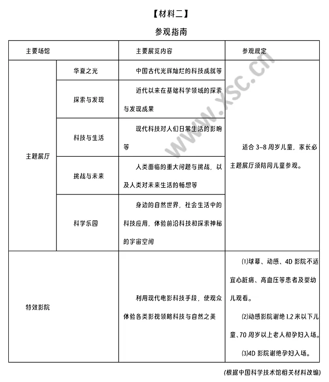 《走进中国科学技术馆》相关材料2