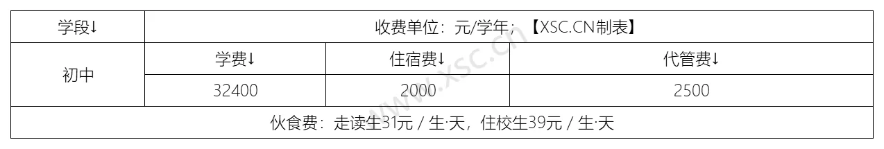 2024-2025年成都西川中学收费标准