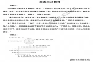 《爱国主义教育》阅读理解题及答案(阅读答案)