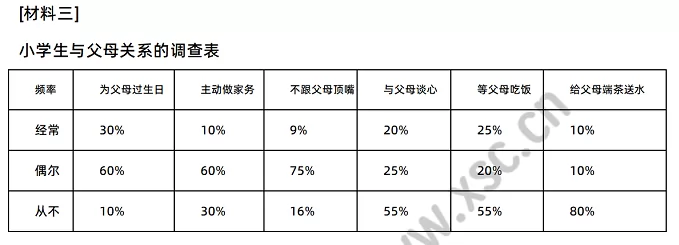 《孝心教育》2