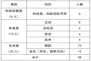 2025年珠海市广东实验中学金湾学校自主招生方案