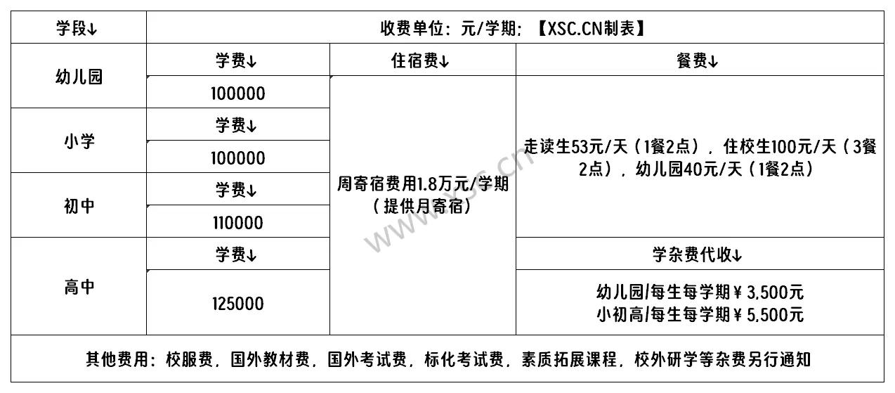 2025年杭州鼎文学校收费标准