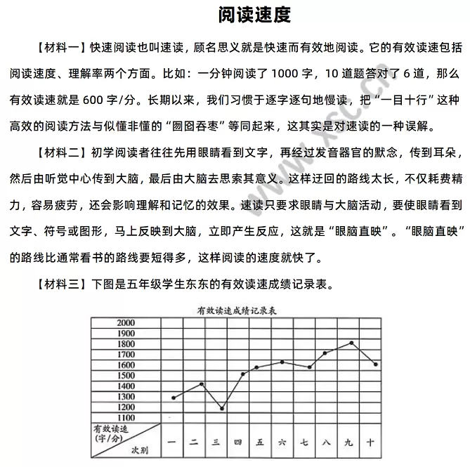 《阅读速度》相关材料