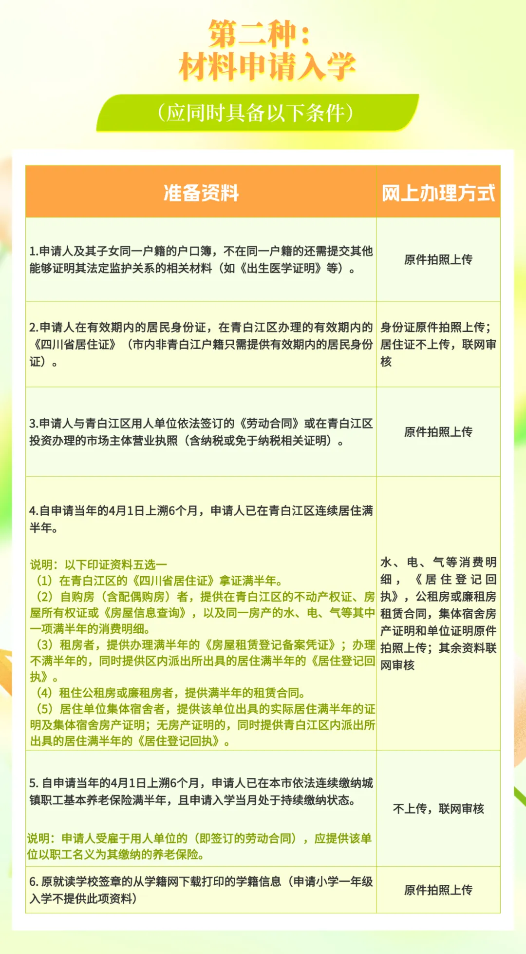 2025年成都青白江区随迁子女入学办理指南(1)