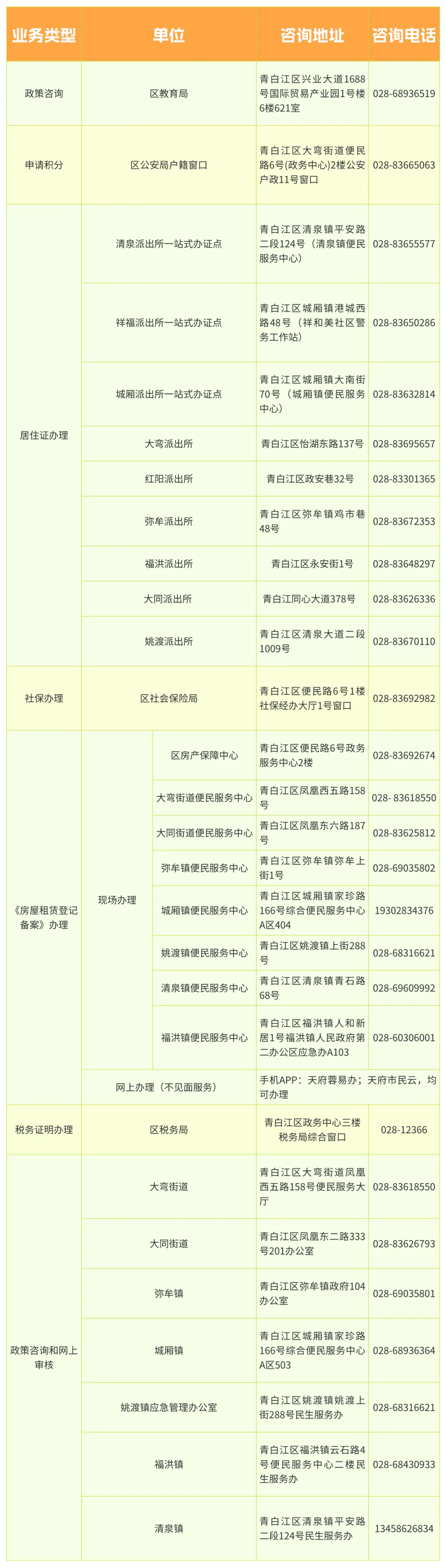 2025年成都青白江区随迁子女入学办理指南 (3)